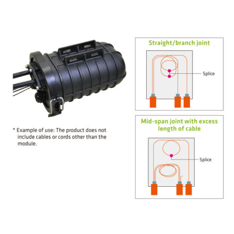 Optical Closures